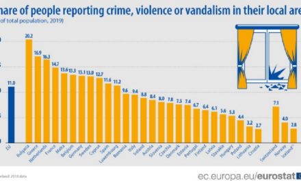 Nagyon jó helyen Magyarország az EUROSTAT bűnözési grafikonján