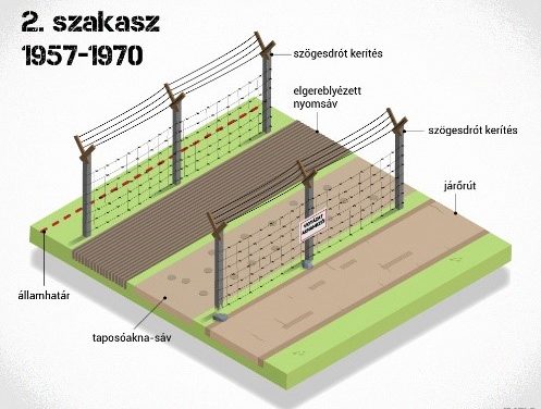 A vasfüggöny lebontása