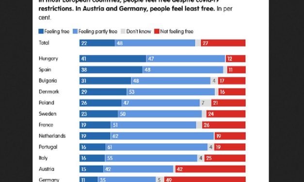 Ci sentiamo molto più liberi dei residenti di molti altri paesi!