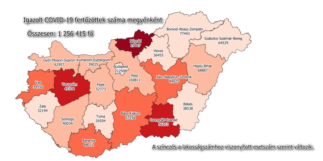 6 millió 266 ezer a beoltott, 3360 az új fertőzött és elhunyt 82 beteg Magyarországon