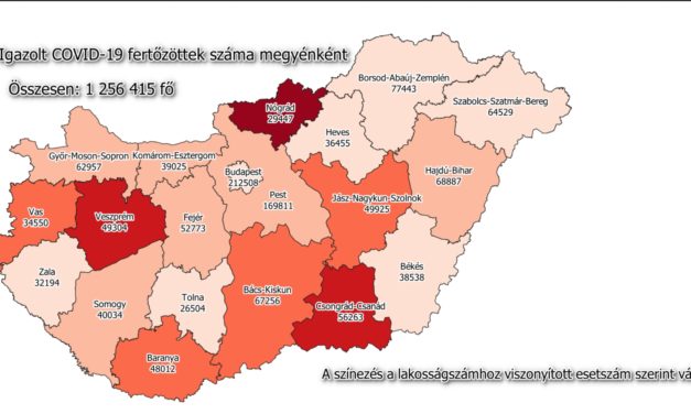 6 milionów 266 tysięcy zaszczepionych, 3360 nowo zakażonych i 82 zmarłych pacjentów na Węgrzech