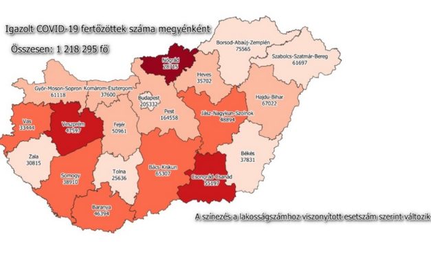 154 pazienti sono morti e sono state riscontrate 4.977 nuove infezioni