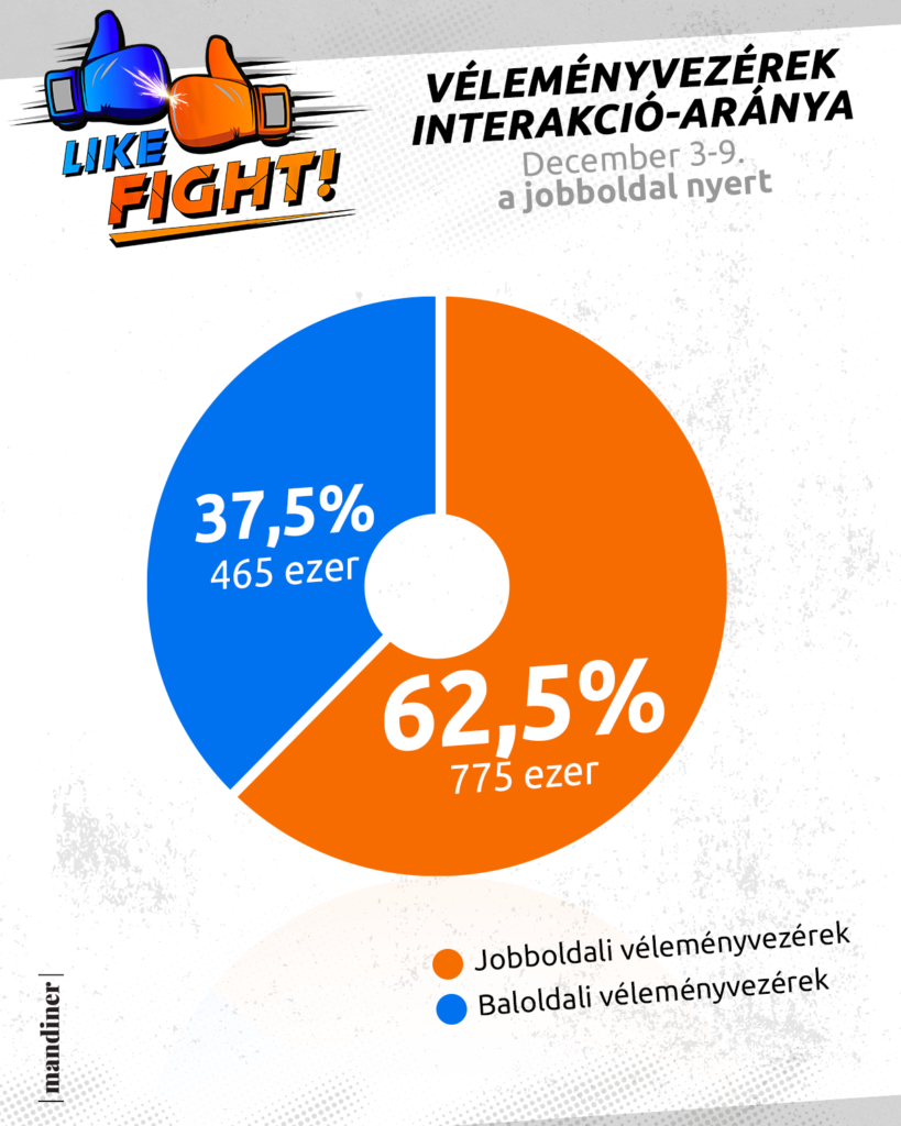 Forrás: mandiner.hu