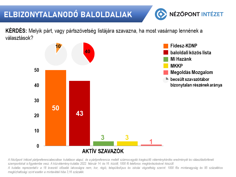 baloldal 2022