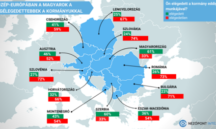 A magyarok 61, a lengyelek 25 százaléka elégedett a kormányával