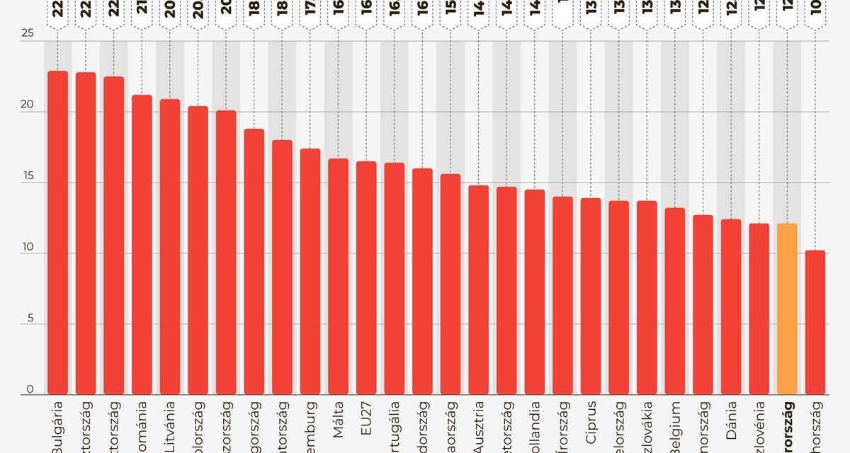 Tiszta vizet a pohárba! Ekkora a szegénység ma Magyarországon