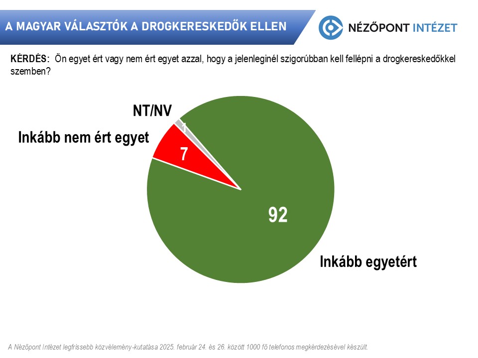 drogkereskedés-nézőpont