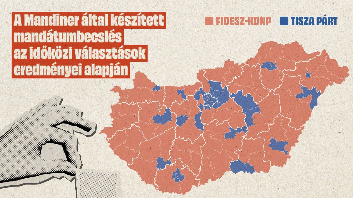 fidesz tisza július 2025