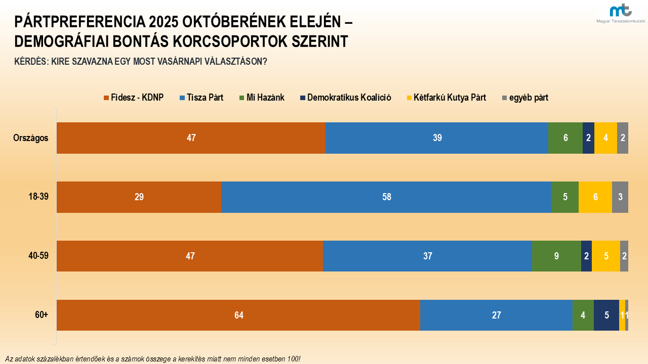  Magyar Társadalomkutató