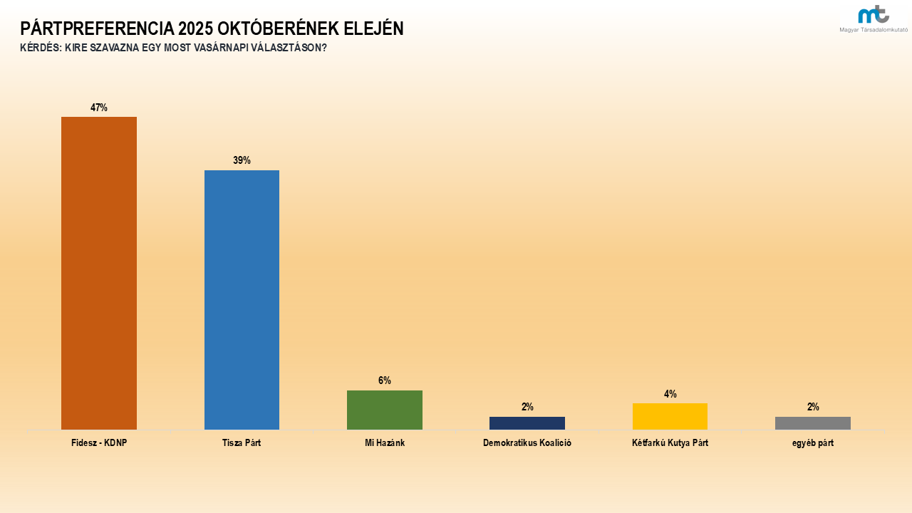Partpref_2025_0704_mod