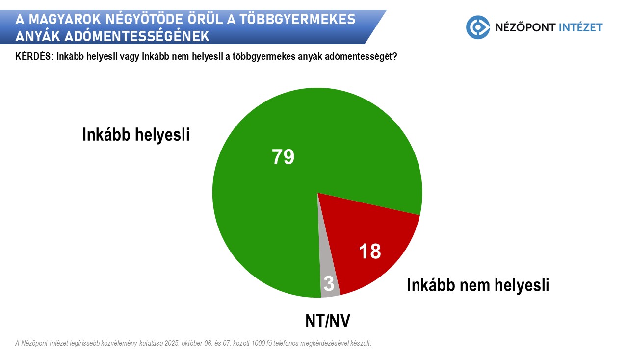 anyak_adokedvezmeny_grafikon_uj