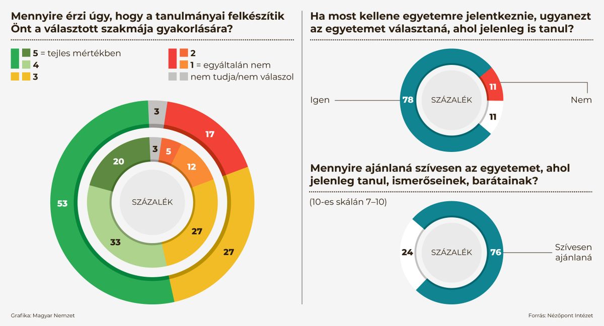 egyetem tanulmányok