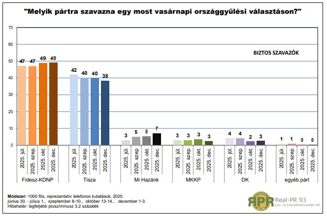 Real-PR 93. kutatás