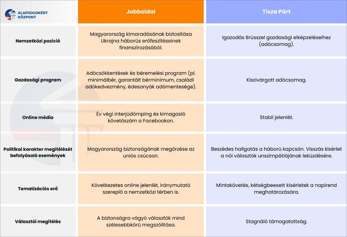 Alapjogokért Központ