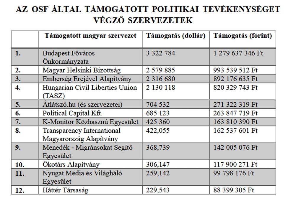 osf-kulfoldi-befolyas